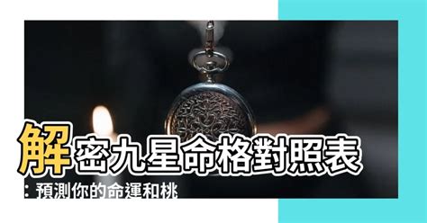 九星命盤|九星風水算命，陰曆生日算命，出生日期測性格命運